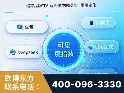 都匀-AI可见度监测