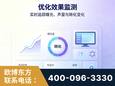 都匀-优化效果监测
