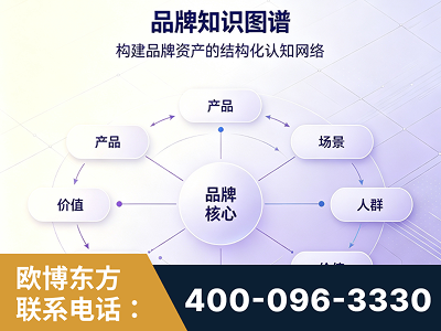 都匀-品牌知识图谱