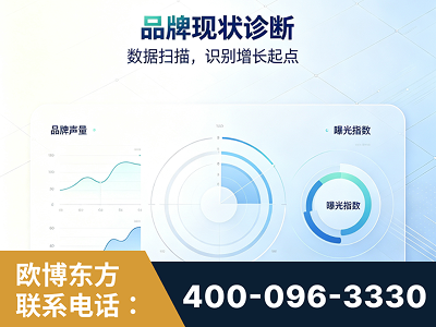 都匀-品牌现状诊断