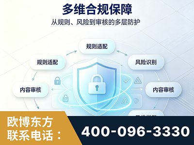 都匀-多维合规保障