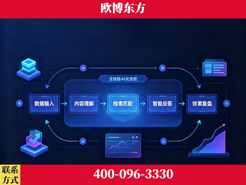 都匀-品牌优化
